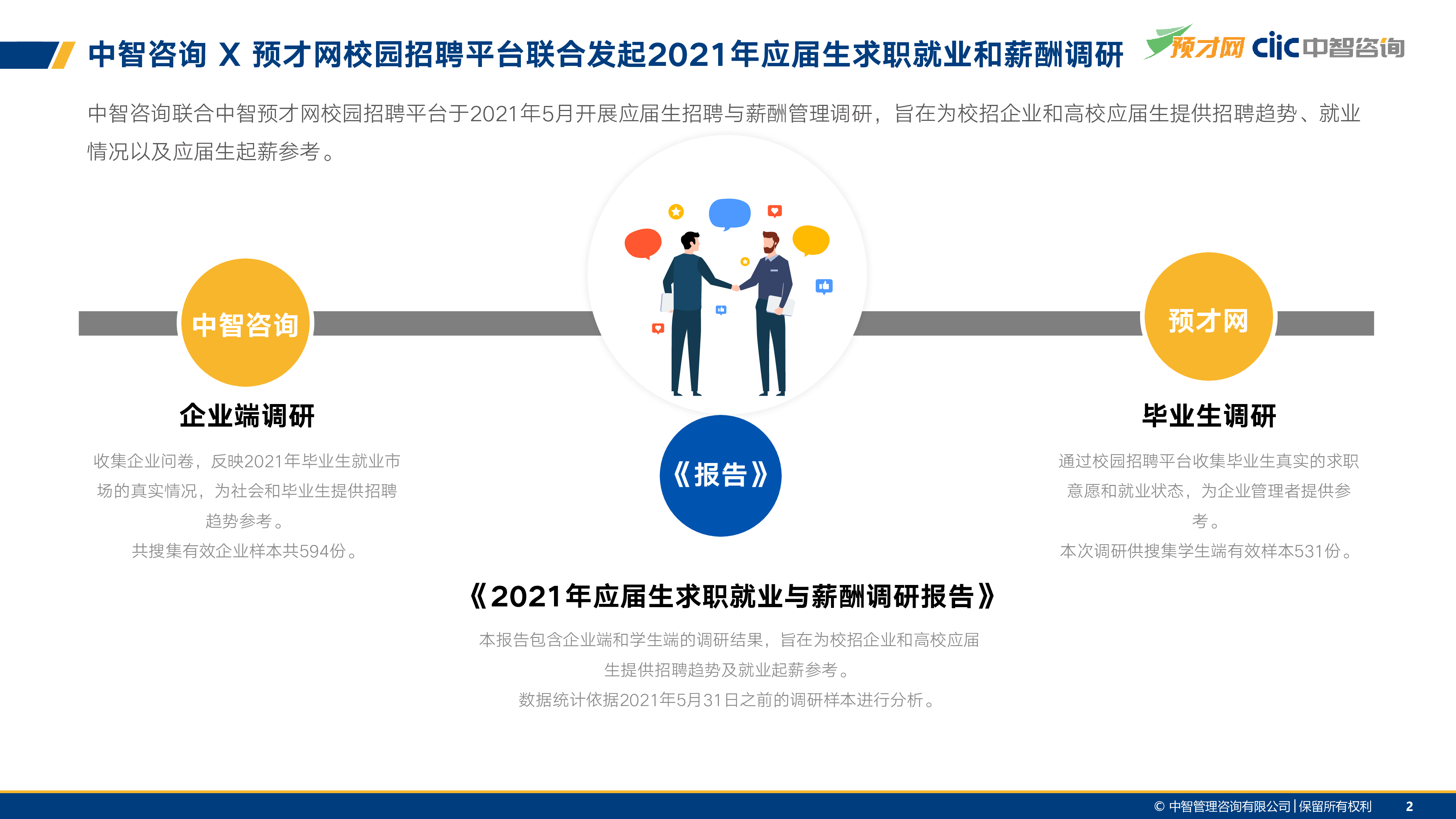 中智咨询:2021年应届生求职就业与薪酬调研报告